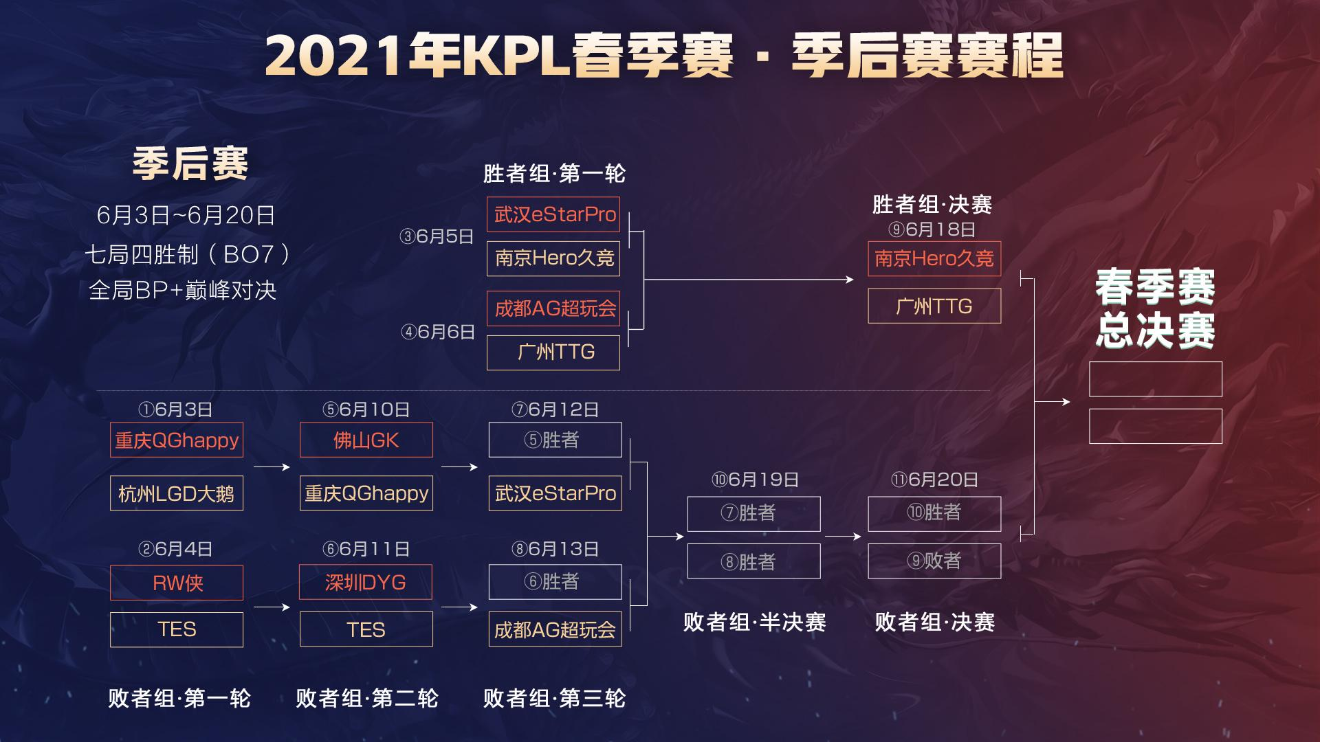 认一种长期